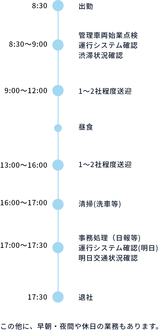 1日の業務