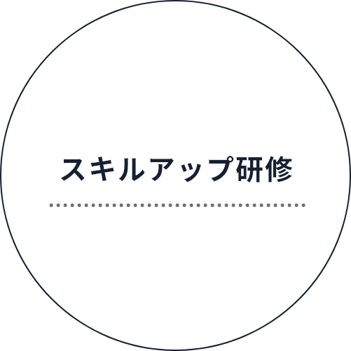 社員研修の種類｜スキルアップ研修